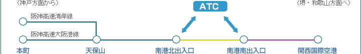 高速道路の場合